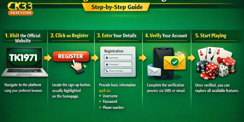 Step-by-Step Login Process