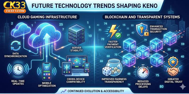 Future Technology Trends Shaping Keno