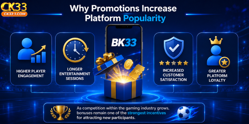 Why Promotions Increase Platform Popularity